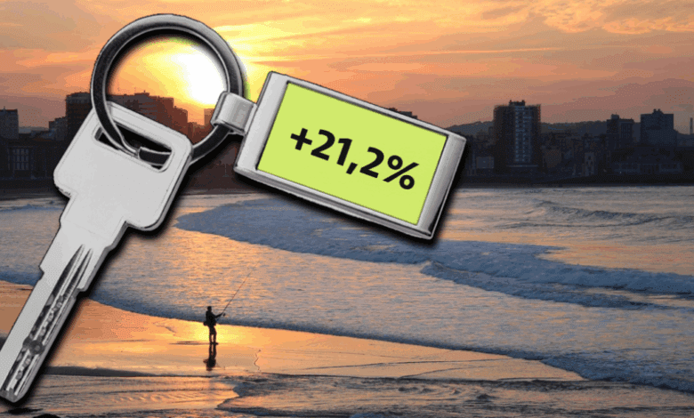 Gijon Sees Record Housing Price Surge in November 2025