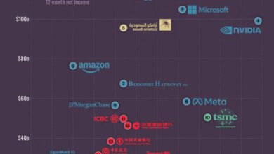 Крупнейшие мировые корпорации с рекордной прибылью в 2025 году