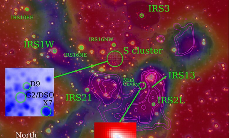 Звезды у сверхмассивной черной дыры Млечного Пути выживают вопреки ожиданиям