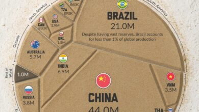 Кто контролирует мировые запасы редкоземельных металлов и почему это важно