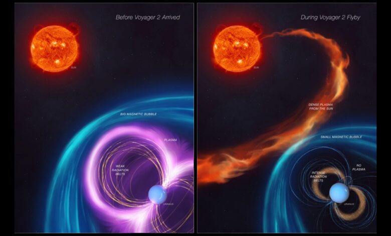 Данные Voyager 2 раскрыли неожиданные сходства Урана и Земли