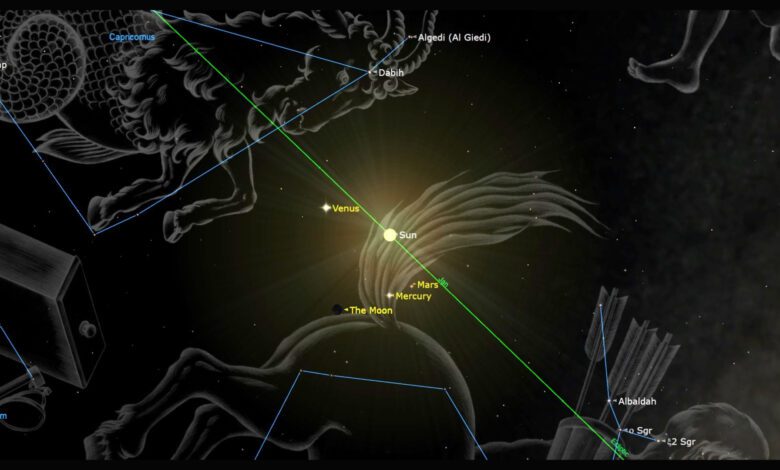 January New Moon 2026 to Offer Prime Nights for Observing Jupiter and Saturn
