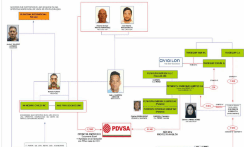 В Испании задержан ключевой соратник «Полло» Карвахаля по делу о хищениях PDVSA