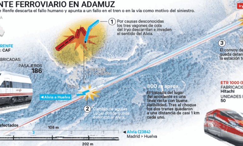 Engineers reveal two main theories behind the Adamuz train disaster