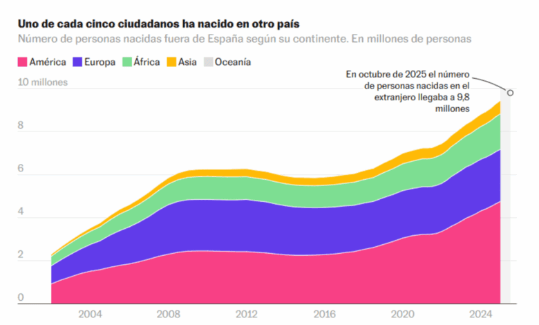 Spain Changes Rules for Foreigners What’s Happening in Cities and on the Coast