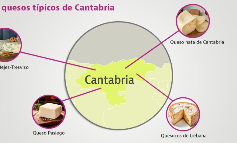 Cantabrian Cheeses Every Gourmet in Spain Should Try