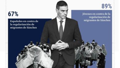 ΠΠΎΠ»ΡΡΠΈΠ½ΡΡΠ²ΠΎ ΠΈΡΠΏΠ°Π½ΡΠ΅Π² Π²ΡΡΡΡΠΏΠ°Π΅Ρ ΠΏΡΠΎΡΠΈΠ² ΠΌΠ°ΡΡΠΎΠ²ΠΎΠΉ Π»Π΅Π³Π°Π»ΠΈΠ·Π°ΡΠΈΠΈ ΠΌΠΈΠ³ΡΠ°Π½ΡΠΎΠ² RUSSPAIN.COM