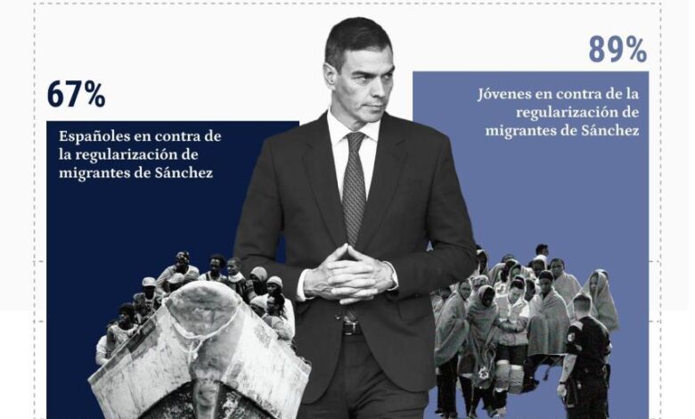 Most Spaniards Oppose Mass Legalization of Migrants