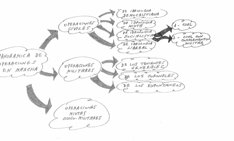 Planes secretos del 23-F Detalles inesperados de las conspiraciones militares en España