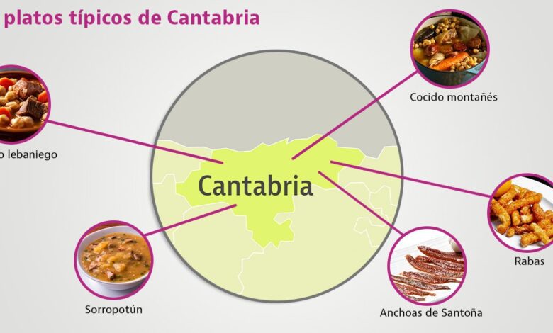 Flavors of Cantabria Unexpected Discoveries on the Region’s Plate