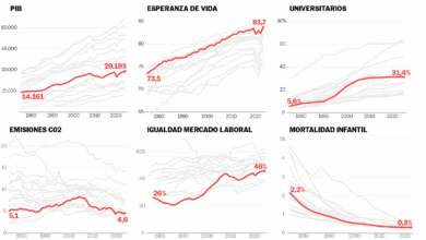 Демографический кризис в Castilla y León: города пустеют