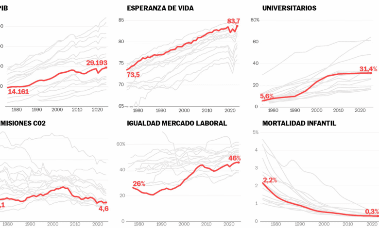 Демографический кризис в Castilla y León: города пустеют, услуги исчезают
