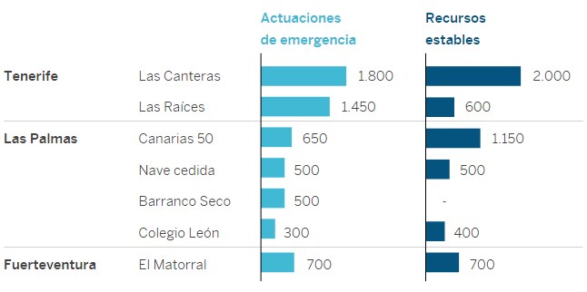 Испания откроет лагеря для размещения 7 тыс. мигрантов
