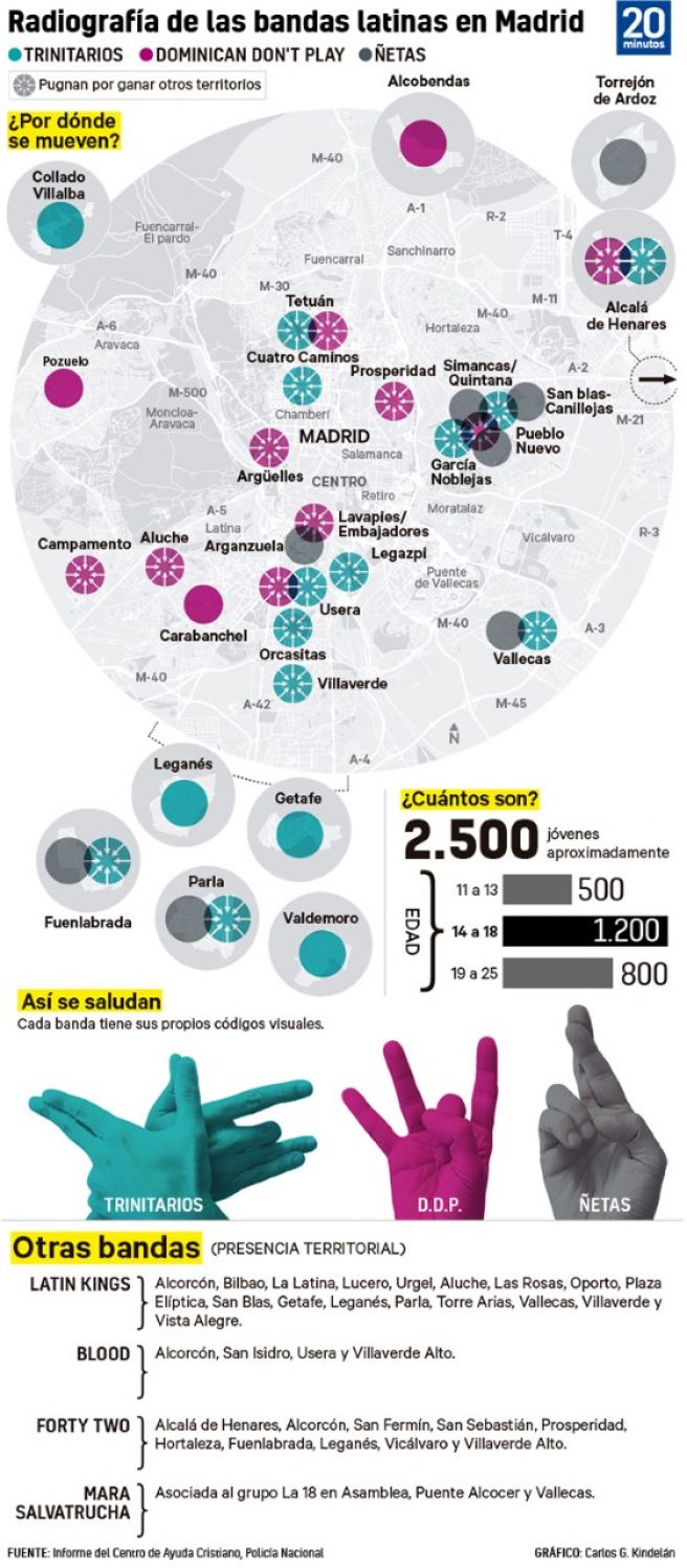 В Испании разрослись латиноамериканские банды, появились чисто девичьи