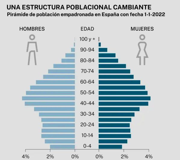 Число зарегистрированных иностранцев в Испании выросло до 11,7%
