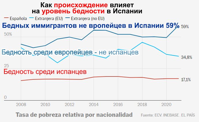 Как ни исследуй, коренные испанцы с русскими испанцами «мирно сосуществуют», но не дружат