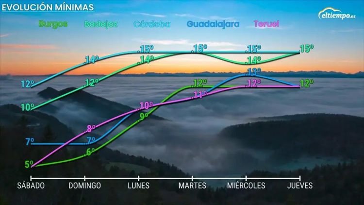 Какая погода будет на следующей неделе? Не пора ли менять гардероб на осенний?