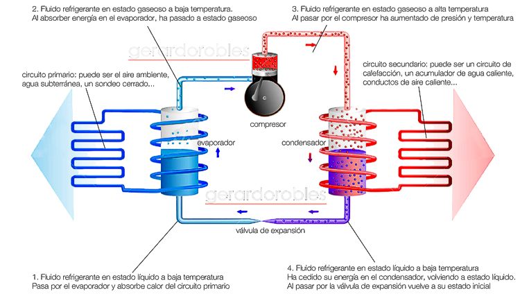 Продолжение темы в преддверии зимы: Тепловые насосы — альтернативный способ отопления в Испании