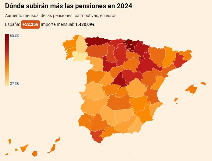 Пенсии в Испании: какие бывают и как получить