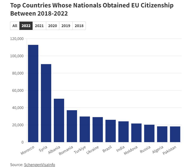 Около 2 тыс. россиян получили паспорт Испании в 2018-2022 гг.