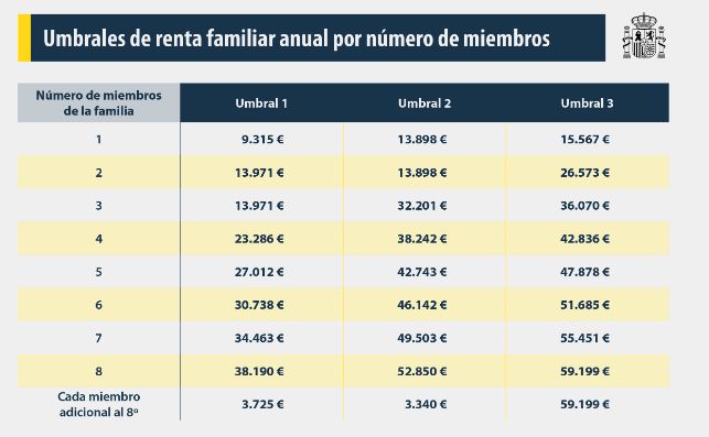 Стипендии и гранты на обучение В Испании 2024-2025. Иммигранты имеют право