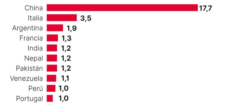 40% владельцев баров и ресторанов в Барселоне — иностранцы