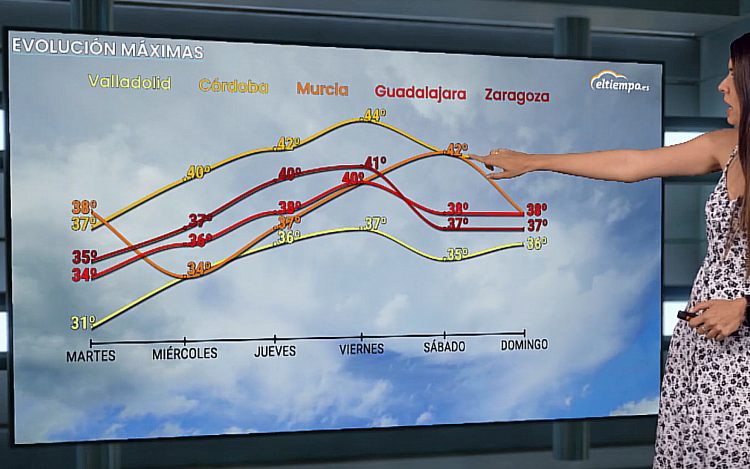 Очень жаркая и сухая воздушная масса оставит температуру до 44ºC в Испании