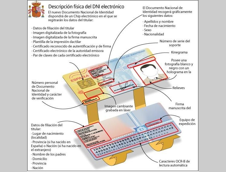 Испания вводит цифровое удостоверение личности DNI digital
