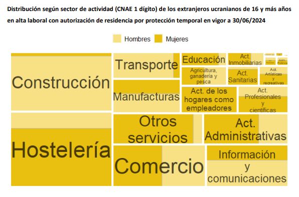 Особый учёт украинцев в Испании. Продолжение: трудовая активность в 2022-2024 годах