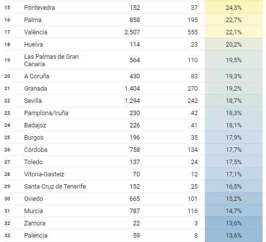 Что именно будут контролировать власти, «закручивая гайки» временной (до года) аренды