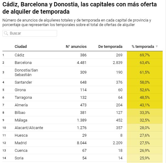 Что именно будут контролировать власти, «закручивая гайки» временной (до года) аренды