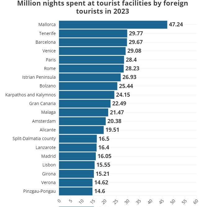 Канарские и Балеарские острова — самые популярные туристические направления