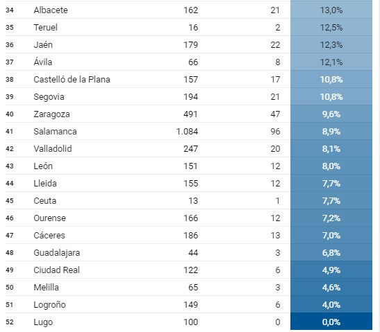 Что именно будут контролировать власти, «закручивая гайки» временной (до года) аренды