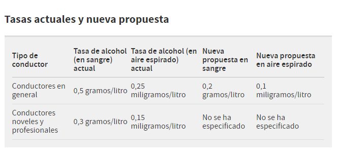 Алкоголь за рулём: будет уменьшен допустимый уровень содержания в крови
