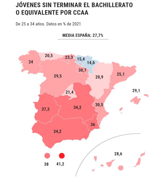 Испания — чемпион ЕС по недоучкам и «отсеянным». Глубокий анализ причин