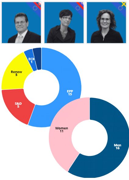 Наконец-то достигнуто согласие по составу Европейской Комиссии: всего 27 человек
