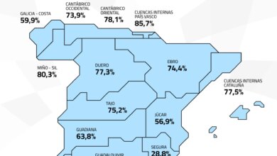 Водохранилища Испании теряют воду: уровень запасов опустился до 67%