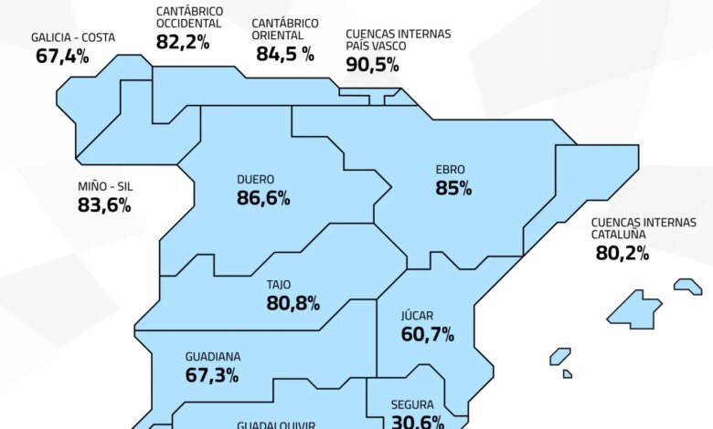 Водохранилища Испании продолжают терять воду: уровень снижается десять недель подряд