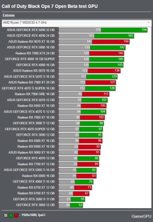 What Settings Are Needed for a Stable 60 FPS in Call of Duty Black Ops 7