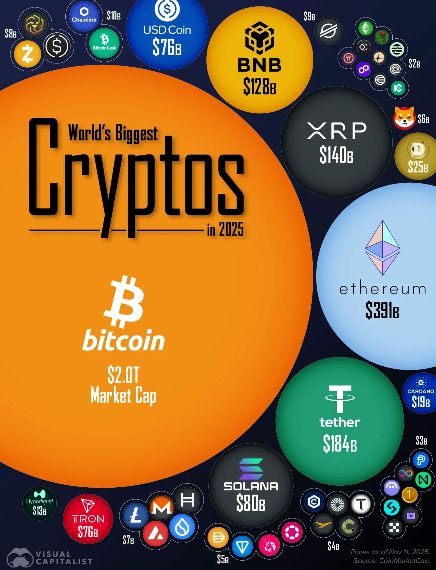 Top 10 Cryptocurrencies: Bitcoin, Ethereum and New Market Favorites — Who  Stayed on Top?