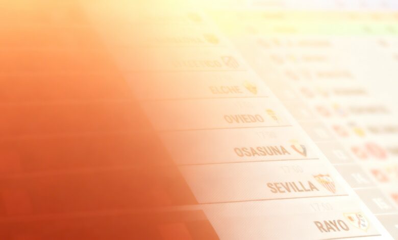 El Clásico That Could Shatter Real’s Dreams — Barcelona Set to Strike